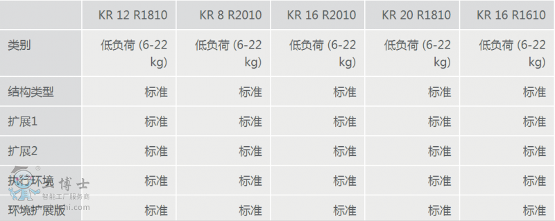 庫卡工業(yè)機器人租賃