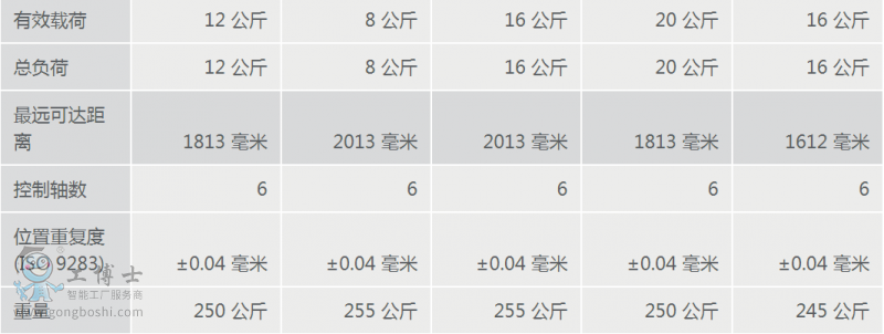 庫卡工業(yè)機器人租賃
