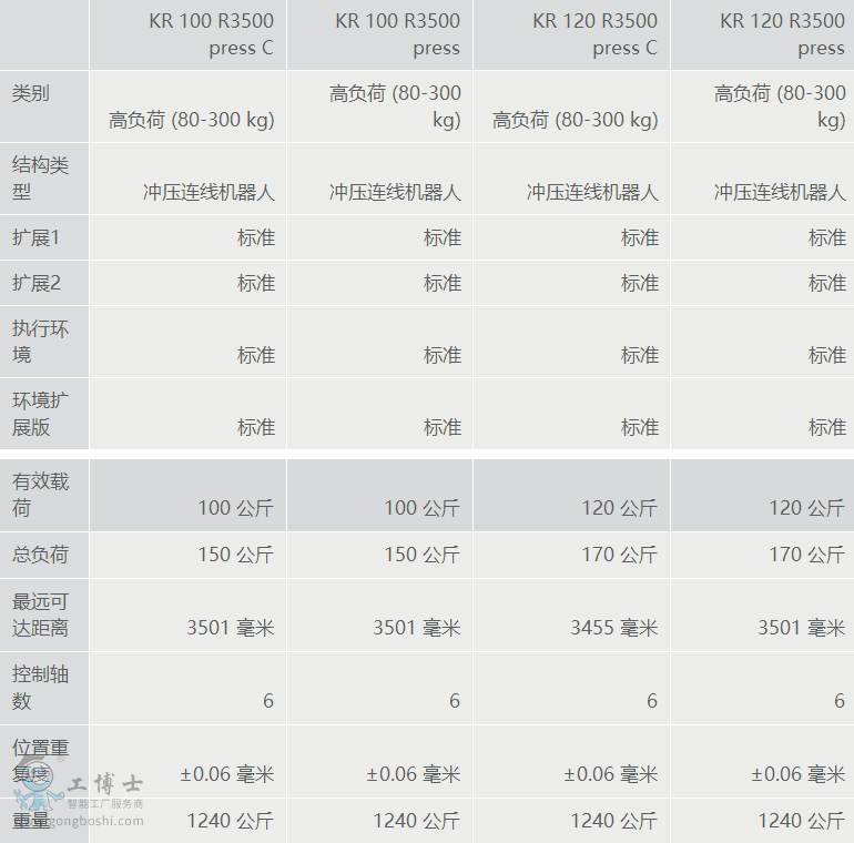 庫卡工業(yè)機器人租賃出售