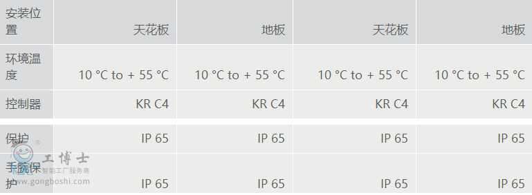 庫卡工業(yè)機器人租賃出售