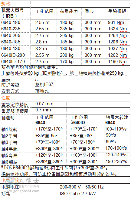 機器人參數(shù)