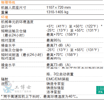 機器人參數(shù)