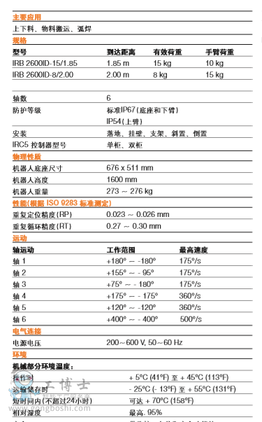 ABB機器人