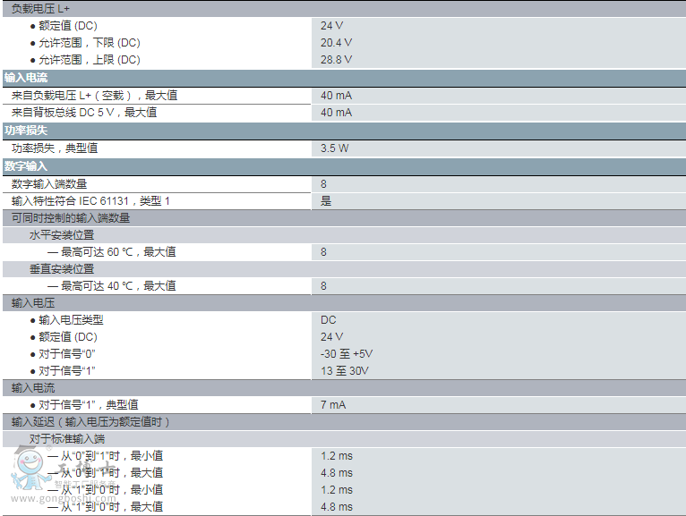 西門子PLC