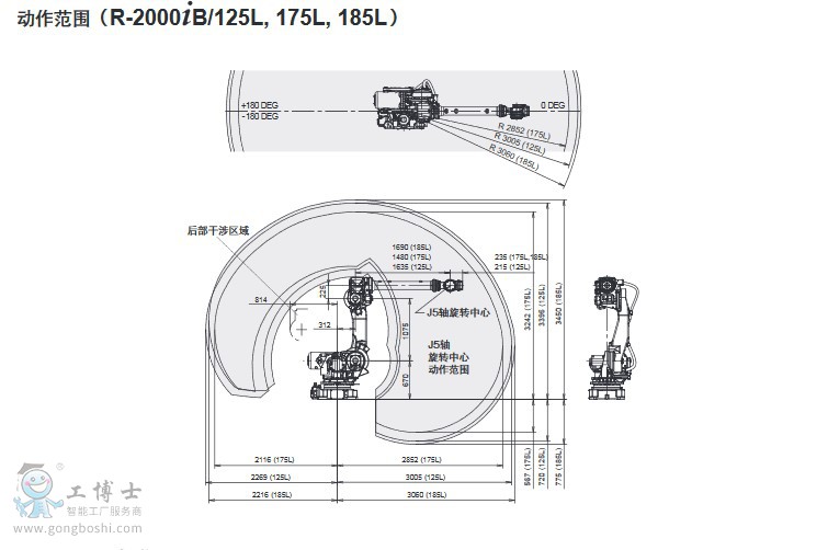 R-2000iB詳情頁3