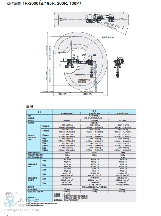 R-2000iB詳情頁5