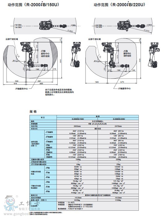R-2000iB詳情頁7