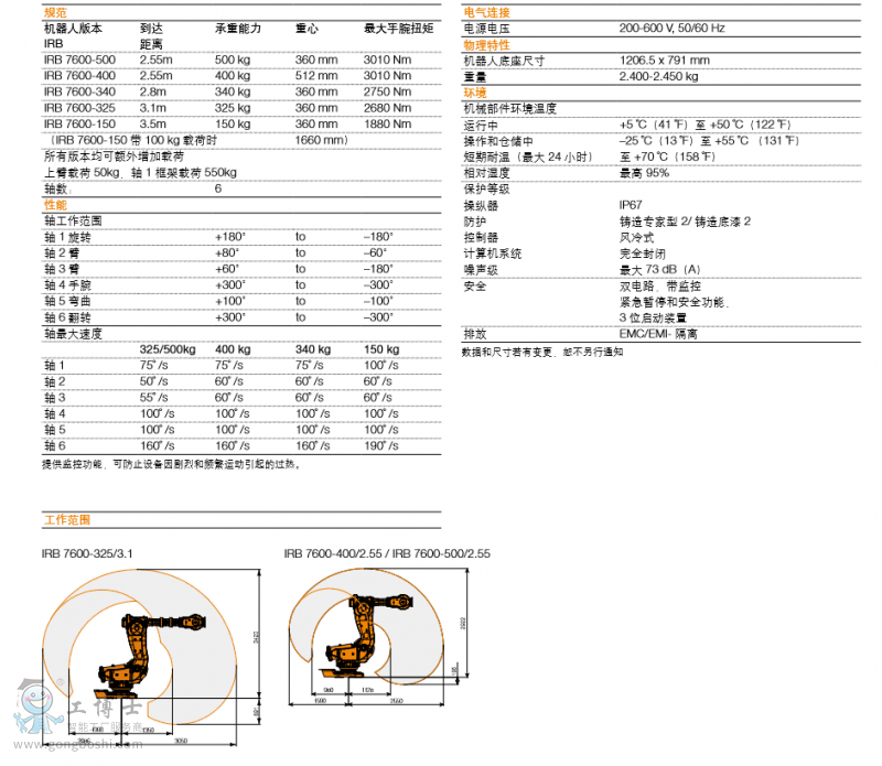 ABB機器人