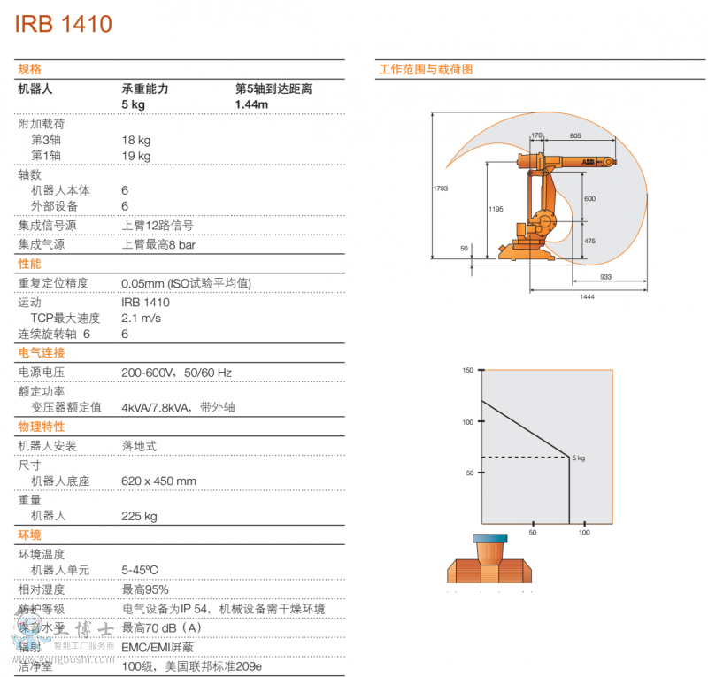 ABB機(jī)器人