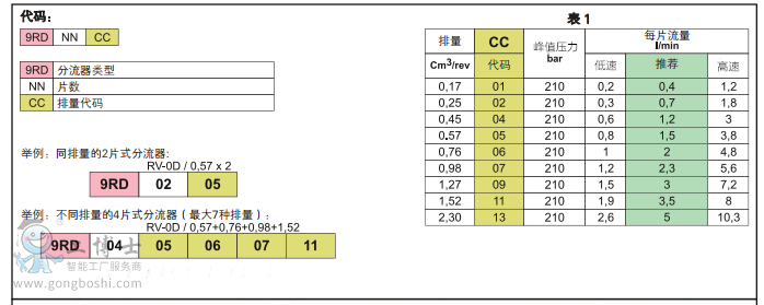 RV系列選型圖