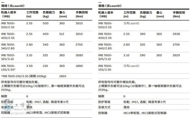 7600參數(shù)