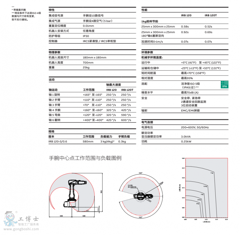 ABB機(jī)器人IRB120產(chǎn)品|技術(shù)手冊(cè)資料