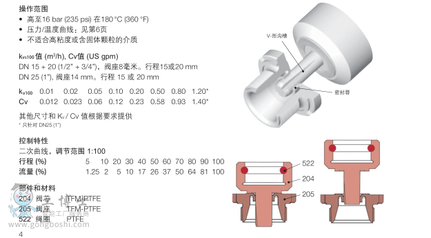 http://www.haoruiqc.cn/index.php?homepage=richter-valve&update=1