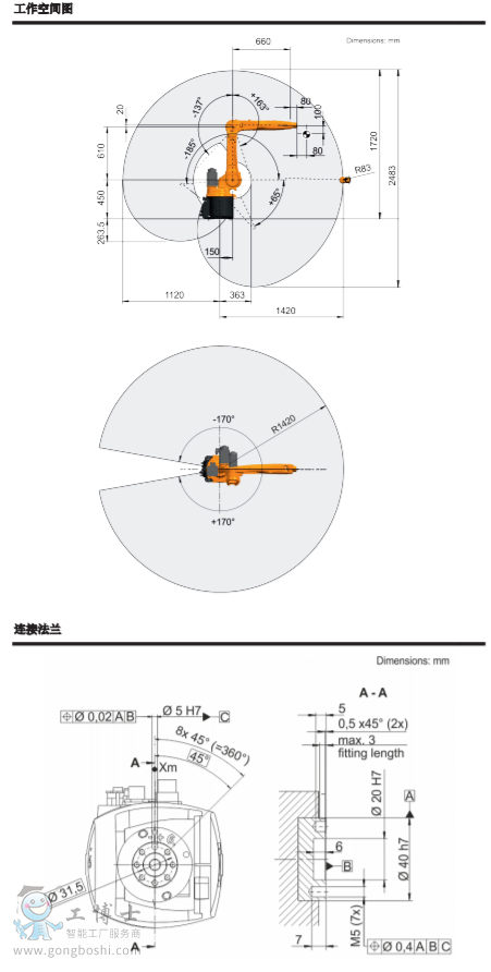 庫卡機器人