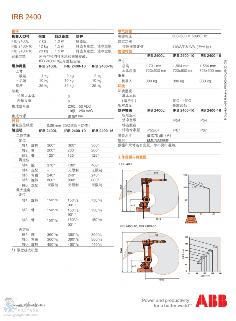 ABB機(jī)器人