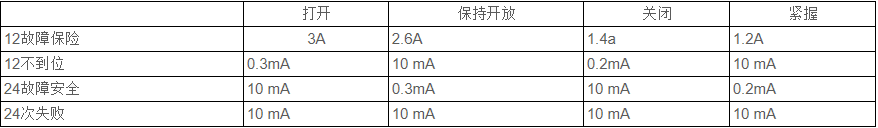 Kimray凱姆雷電液動(dòng)執(zhí)行器1