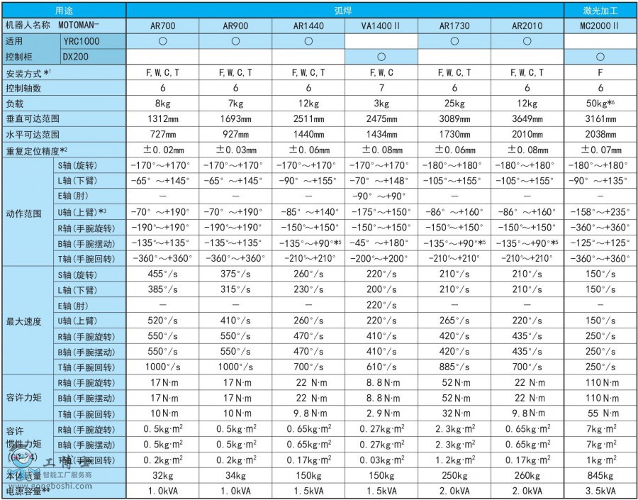 弧焊激光加工