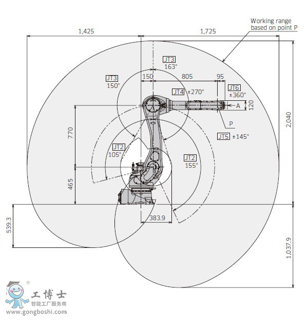 川崎RA020N機(jī)器人參數(shù)