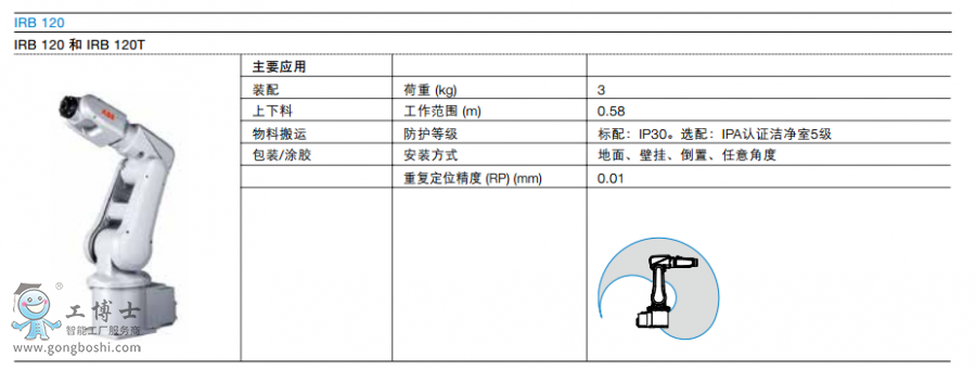 ABB機器人