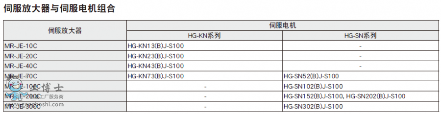 伺服放大器與伺服電機組合