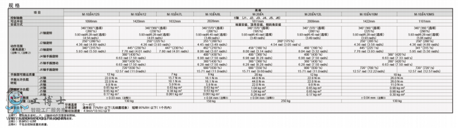 發(fā)那科機(jī)器人