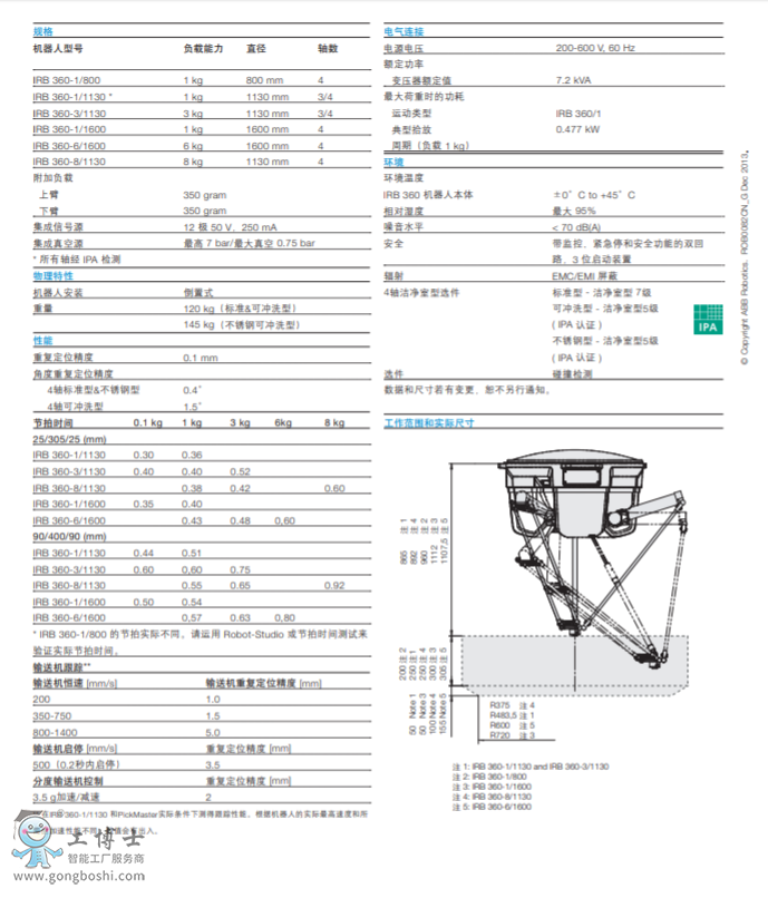ABB機器人