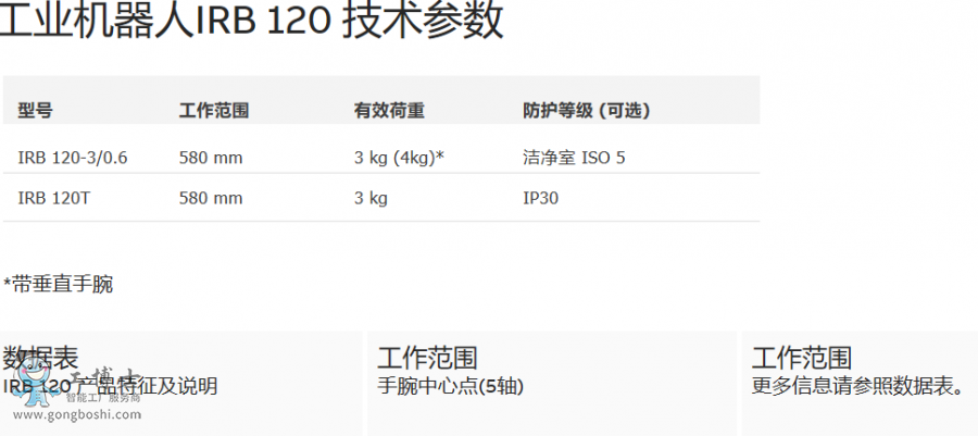 ABB機(jī)器人