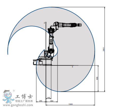 ABB機器人