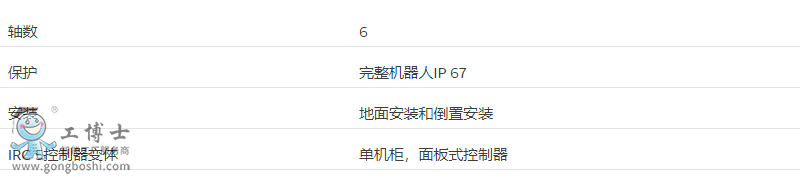 abb機(jī)器人