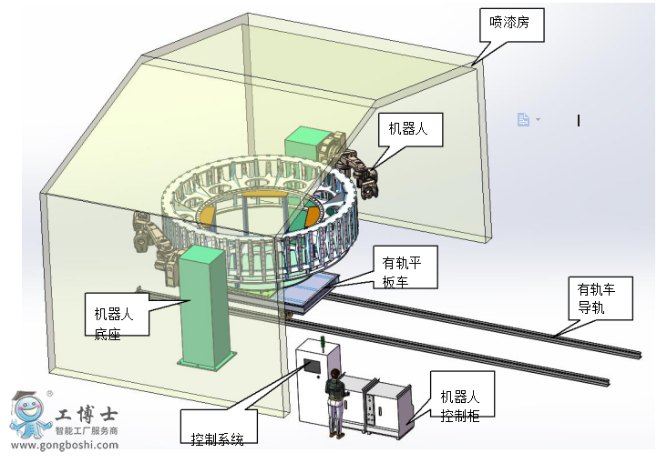 abb噴涂機(jī)器人