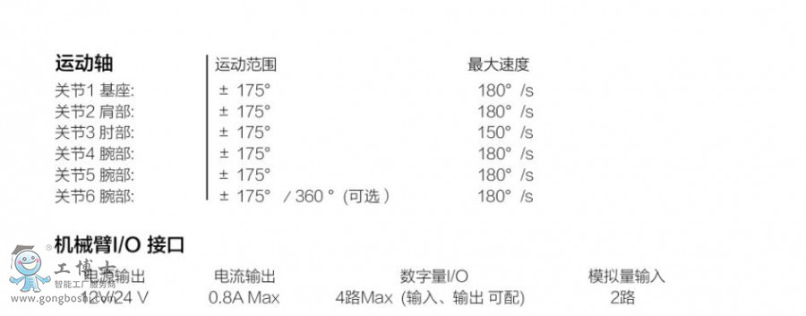 ۲f(xi)C