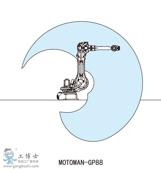 MOTOMAN-GP88安川機器人