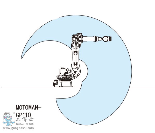 MOTOMAN-GP110安川機器人
