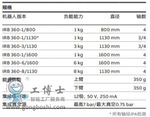 ABB機器人