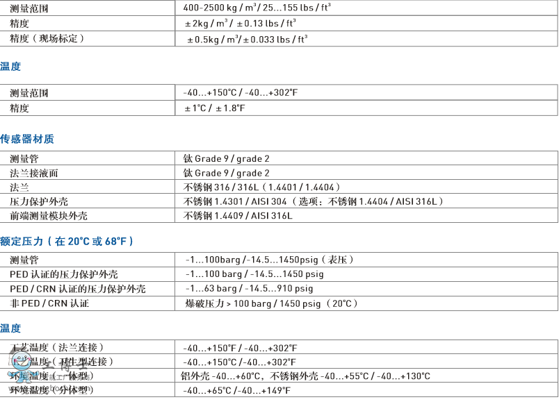 科隆KROHNEOPTIMASS 7300質(zhì)量流量計傳感器分體型創(chuàng)新設計進口品質(zhì)現(xiàn)貨供應