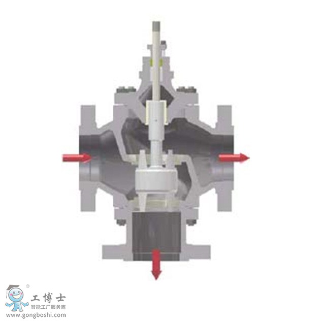KentintrolD系列雙作用氣動執(zhí)行機構應用多種調節(jié)閥
