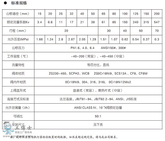 KE系列電動(dòng)調(diào)節(jié)閥KOSO工裝無錫KEP4 系列電動(dòng)頂部導(dǎo)向型單座調(diào)節(jié)閥