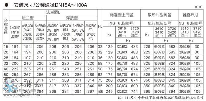 KE系列電動(dòng)調(diào)節(jié)閥KOSO工裝無錫KEP4 系列電動(dòng)頂部導(dǎo)向型單座調(diào)節(jié)閥