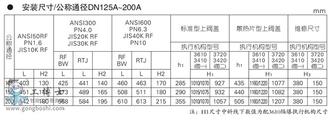 KE系列電動(dòng)調(diào)節(jié)閥KOSO工裝無錫KEP4 系列電動(dòng)頂部導(dǎo)向型單座調(diào)節(jié)閥