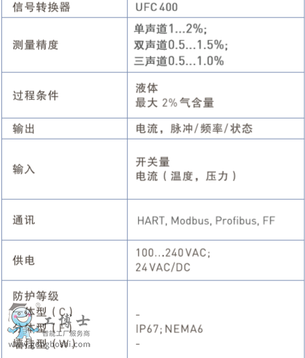 krohne插入式超聲波流量計(jì)科隆德國(guó)OPTISONIC 1400科隆流量計(jì)