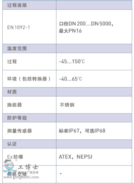 krohne插入式超聲波流量計(jì)科隆德國(guó)OPTISONIC 1400科隆流量計(jì)