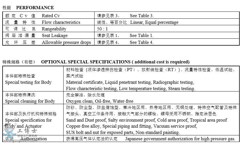 KOSO無錫工裝自控 530G系列套筒導(dǎo)向型雙座調(diào)節(jié)閥選型規(guī)書