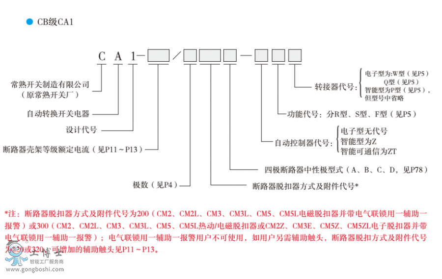 CA1型號說明