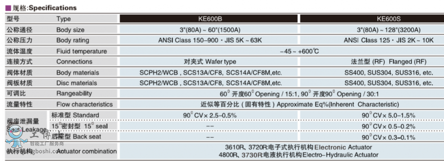 KOSO無錫工裝閥門 KE600B電動(dòng)調(diào)節(jié)蝶閥/鑄造蝶閥