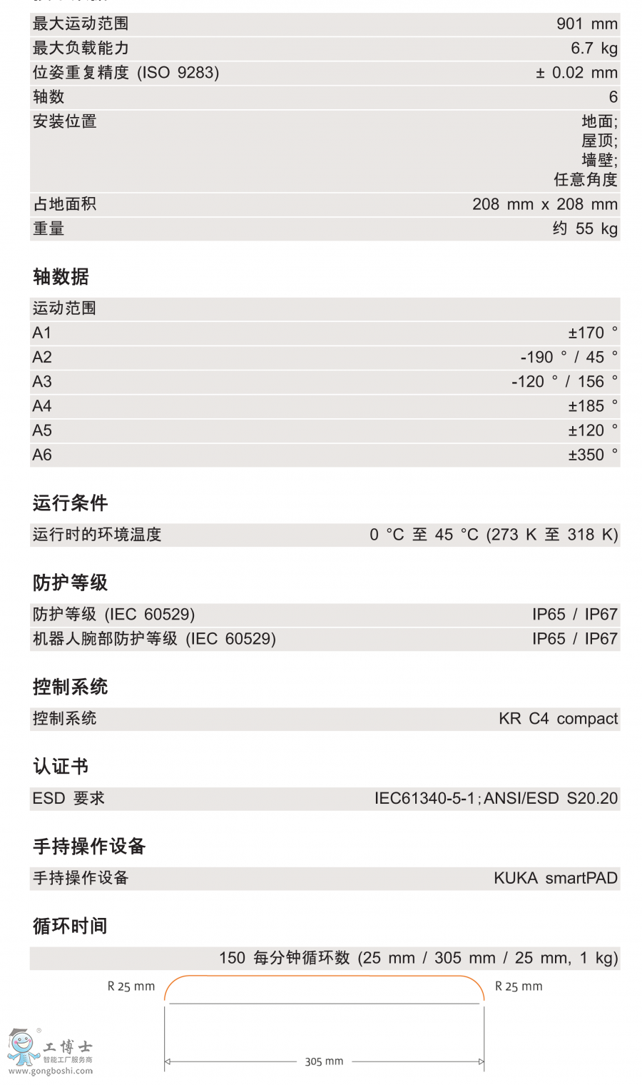 KR 6 R900-2技術參數(shù)