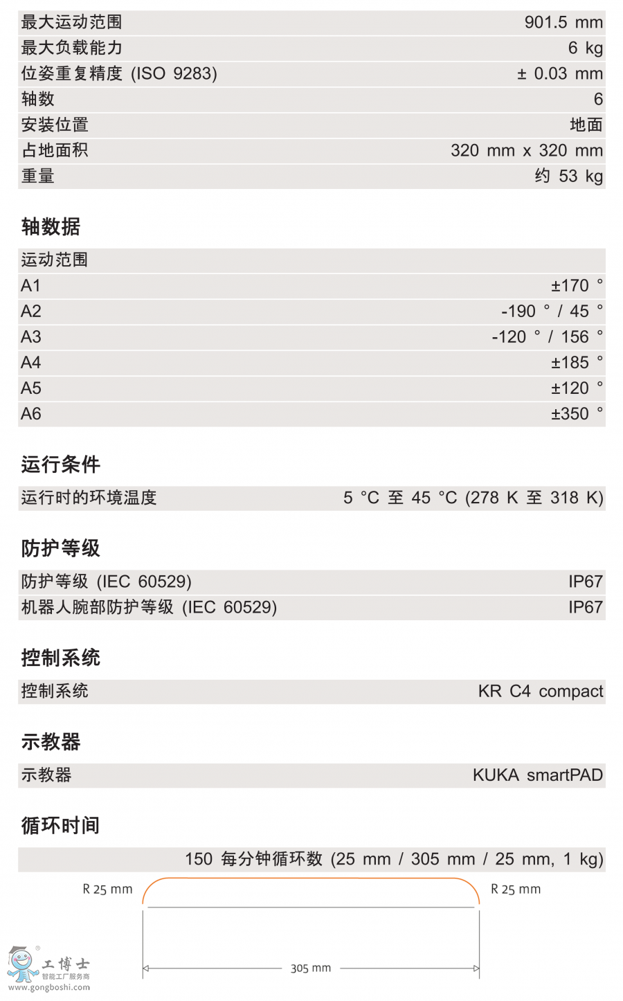KR 6 R900 EX技術參數(shù)