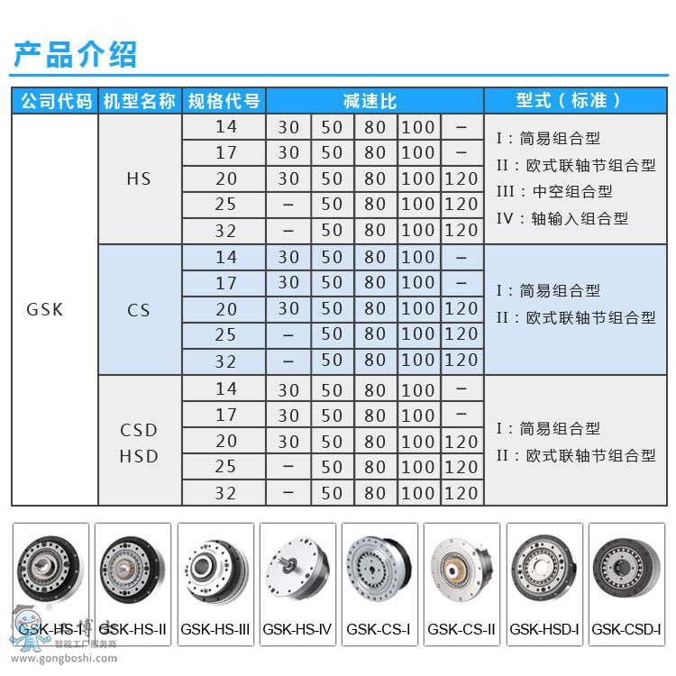 國(guó)森科產(chǎn)品介紹
