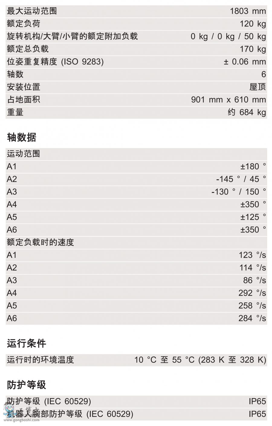 KR 120 R1800 nano C技術(shù)參數(shù)