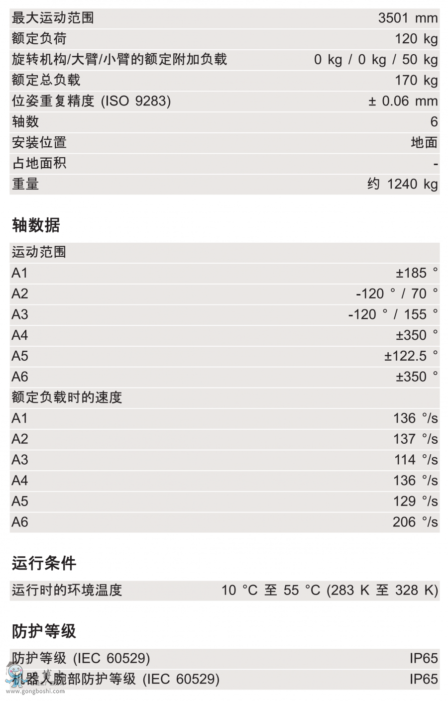 KR 120 R3500 press 技術(shù)參數(shù)
