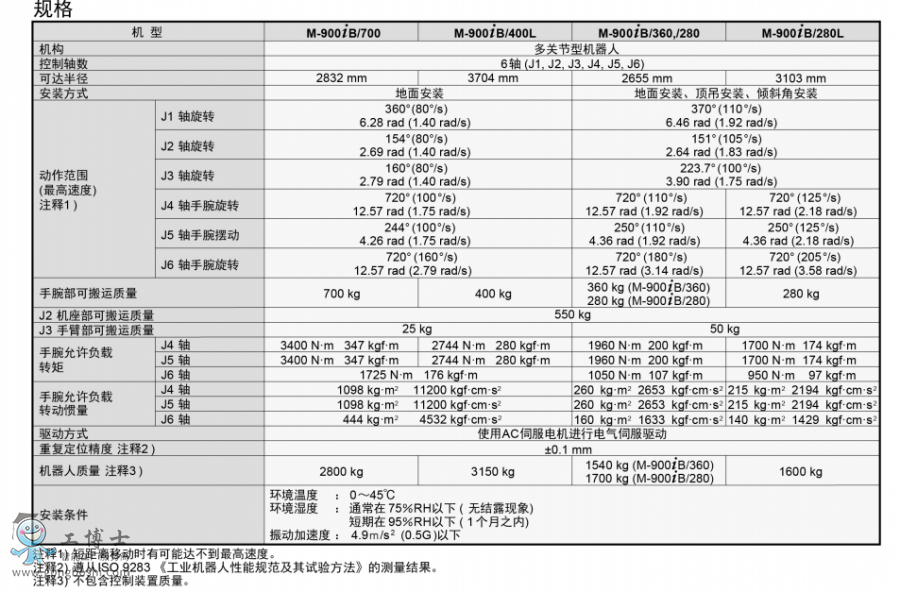 發(fā)那科機器人